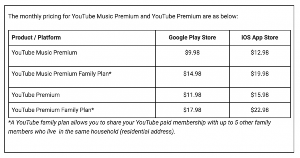 هزینه اشتراک یوتیوب (YouTube subscription fee)