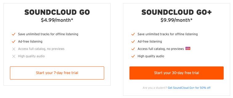 قیمت اکانت SoundCloud Go+