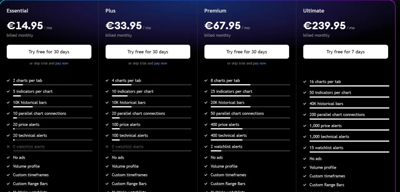 اکانت تریدینگ ویو Tradingview پرمیوم بهترین قیمت + اختصاصی 4 %D8%A7%DA%A9%D8%A7%D9%86%D8%AA %D8%AA%D8%B1%DB%8C%D8%AF%DB%8C%D9%86%DA%AF %D9%88%DB%8C%D9%88 Tradingview %D9%BE%D8%B1%D9%85%DB%8C%D9%88%D9%85 %D8%A8%D9%87%D8%AA%D8%B1%DB%8C%D9%86 %D9%82%DB%8C%D9%85%D8%AA %D8%A7%D8%AE%D8%AA%D8%B5%D8%A7%D8%B5%DB%8C