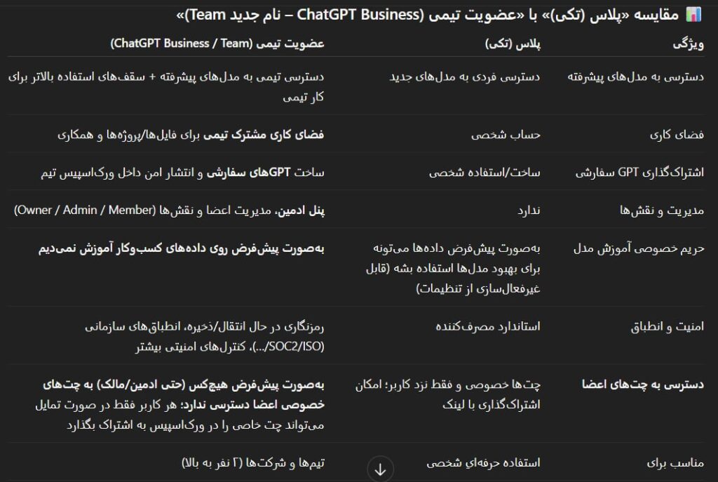 خرید اکانت ChatGPT plus اختصاصی ارزان 1-3 ماهه 3 مقایسه chatgpt تیم با اکانت پلاس chatgpt