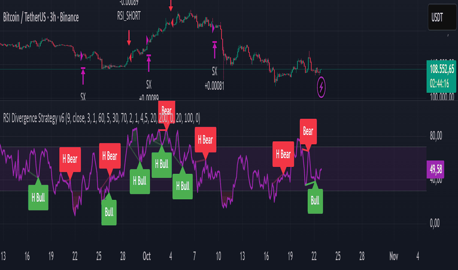آموزش اندیکاتور ها در تریدینگ ویو - قسمت 2 8 استفاده همزمان از چند اندیکاتور در تحلیل تکنیکال با تریدینگ ویو