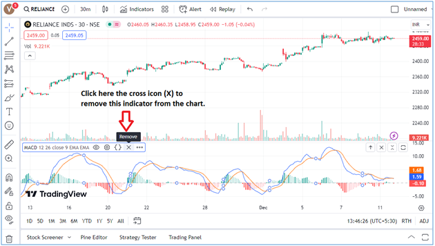 آموزش اندیکاتور ها در تریدینگ ویو - قسمت 2 7 آموزش اندیکاتور ها در تریدینگ ویو — مدیریت اندیکاتورها