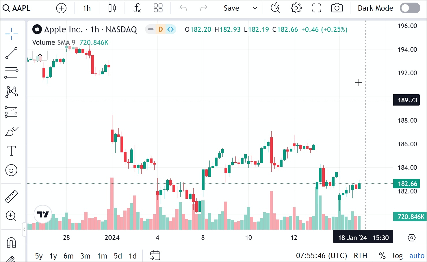 آموزش اندیکاتور ها در تریدینگ ویو - قسمت 2 3 آموزش اندیکاتور ها در تریدینگ ویو — پنل Indicators و دکمه افزودن اندیکاتورها