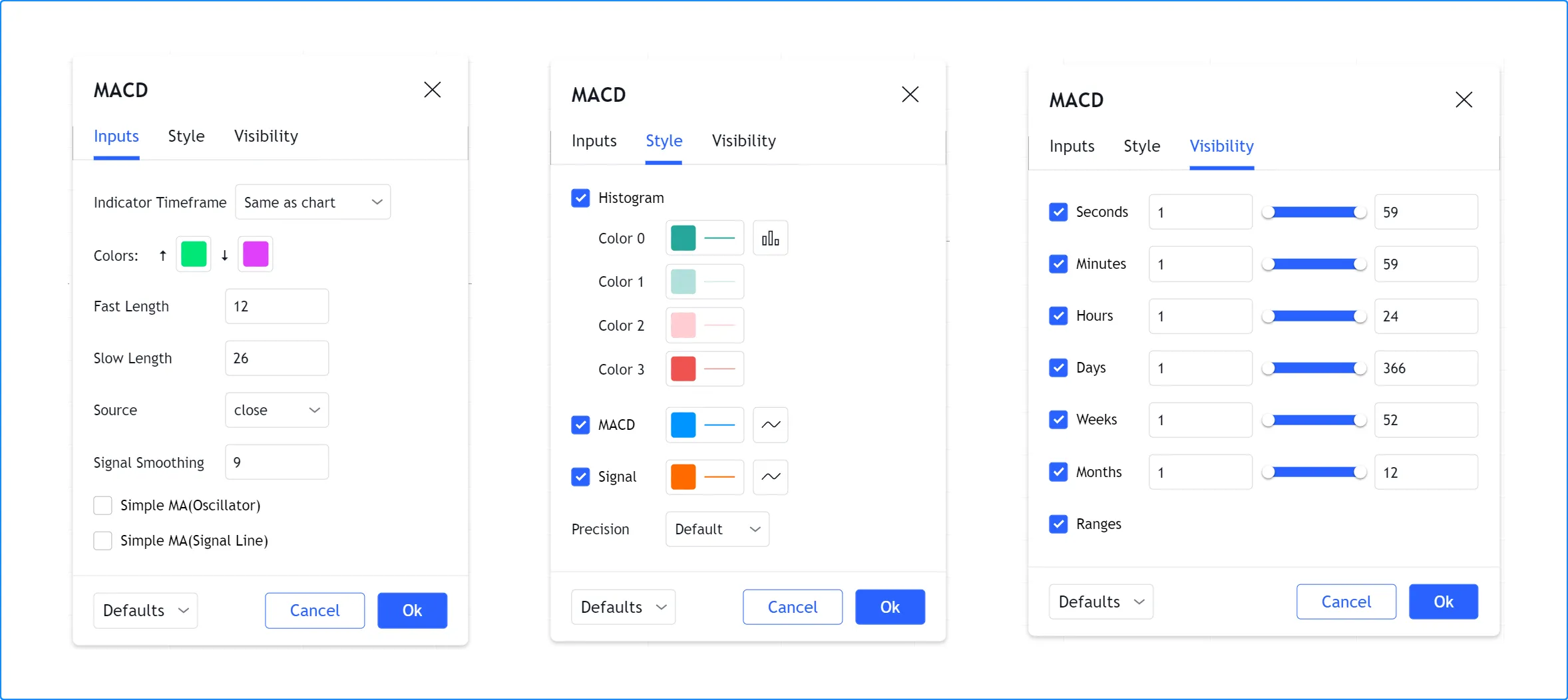 آموزش اندیکاتور ها در تریدینگ ویو - قسمت 2 4 تنظیمات اندیکاتور ها در تریدینگ ویو